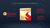 Qualcomm’s Snapdragon 8 Gen 3 Chip might come sooner than expected