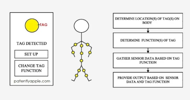 Apple has filed a patent application for a new AirTag model.