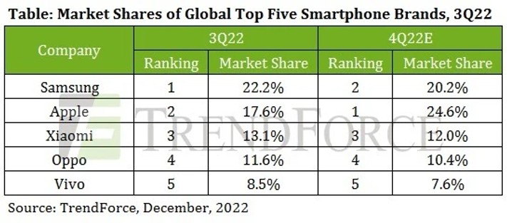 Apple  vs Samsung
