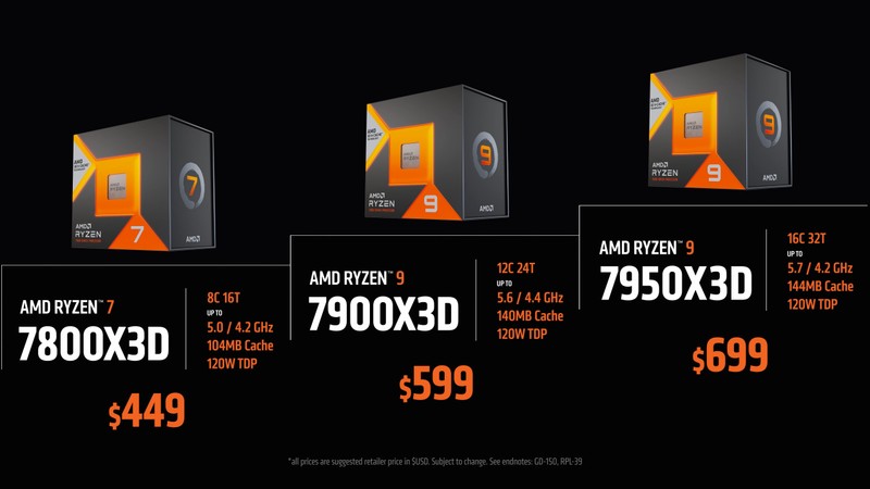 AMD Ryzen 7000X3D price