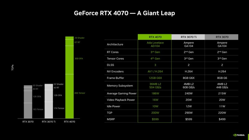 Nvidia RTX 4070 specs