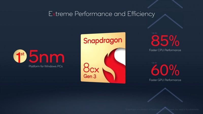 Chipsets produced by Qualcomm are more expensive than Apple!