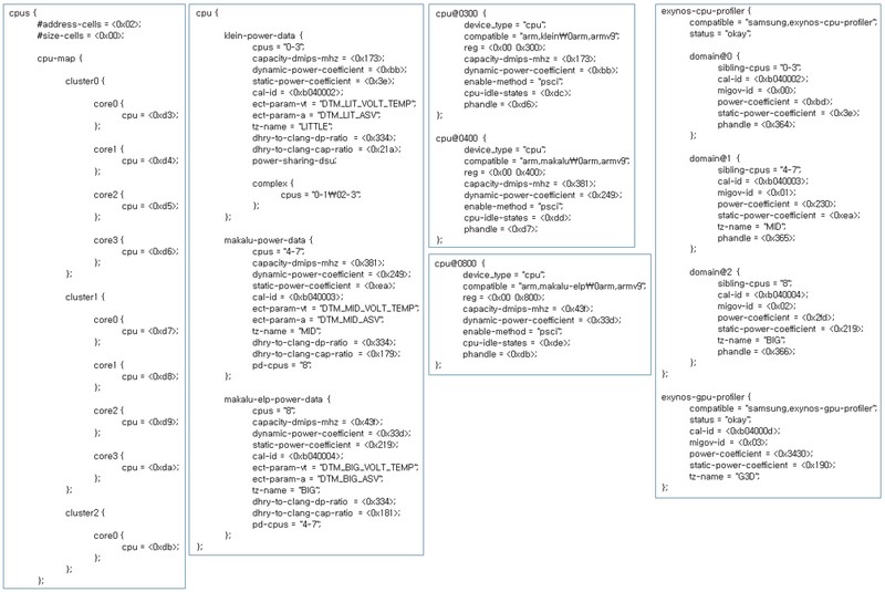 Samsung Exynos 2300 kernel