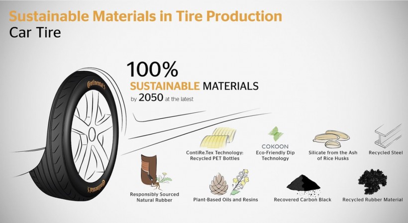 Revolution in recycling: Making car tires from rice husk ash - Photo: 2